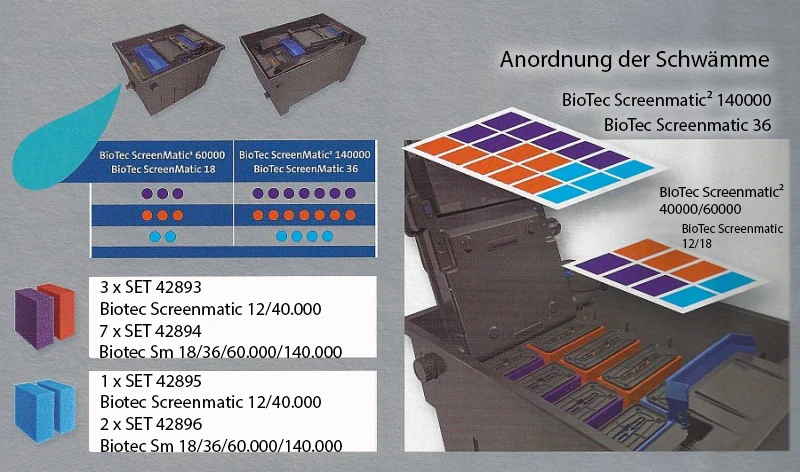 Oase BioTec ScreenMatic² 40000 – Bild 4