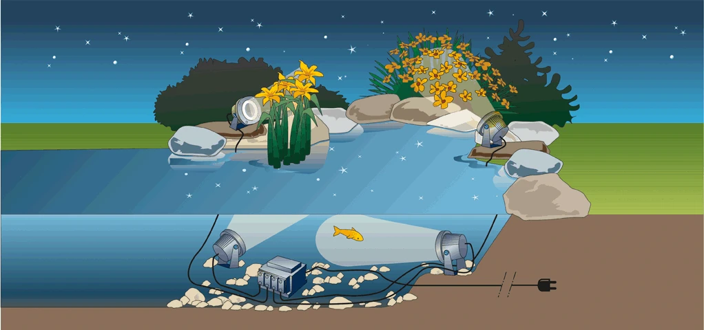 Oase Unterwassertrafo UST 150 / 01 – Bild 6